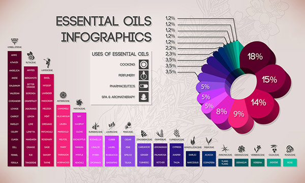 The essential oils for sleep