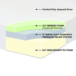 Best Price Mattress 12 inch Memory Foam Mattress (Infusion Free)