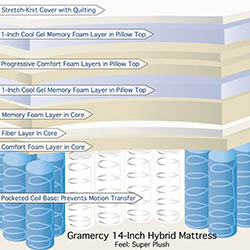 Classic Brands 14 Inch Gramercy Hybrid Cool Gel Memory Foam and Innerspring Mattress