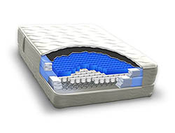 Intellibed 10265 Posture Perfect Mattress