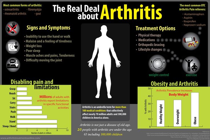 musculoskeletal issues musculoskeletal issues