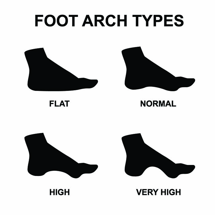 best shoes for high arches review