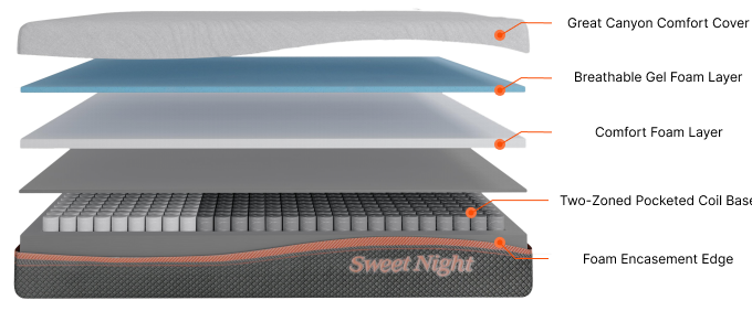Cross section image of mattress thickness